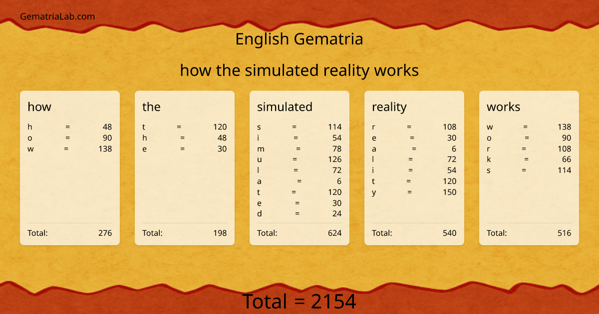 how the simulated reality works in english Gematria